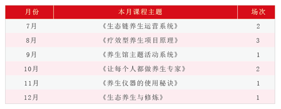 韩都商学院课程